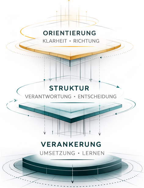Architektur der Zusammenarbeit